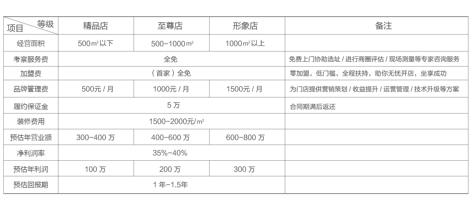 遇江南加盟方案